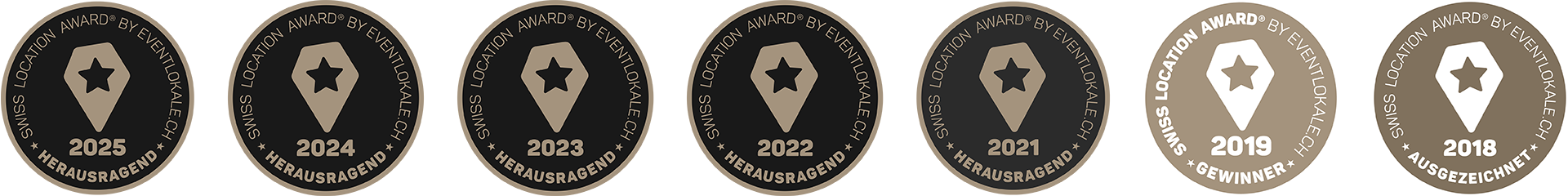 swiss location awards 2018 - 2025